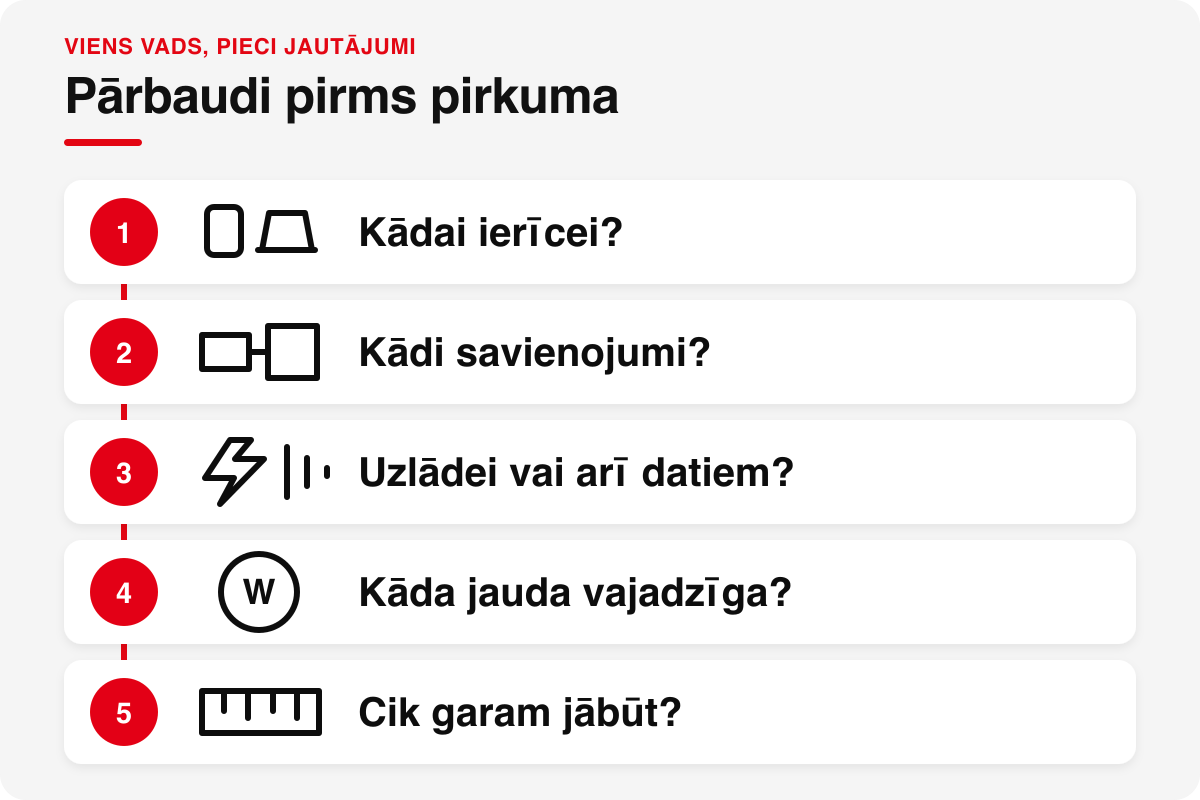 USB-C vada izvēles secība: ierīce, savienojumi, uzdevums, jauda un garums